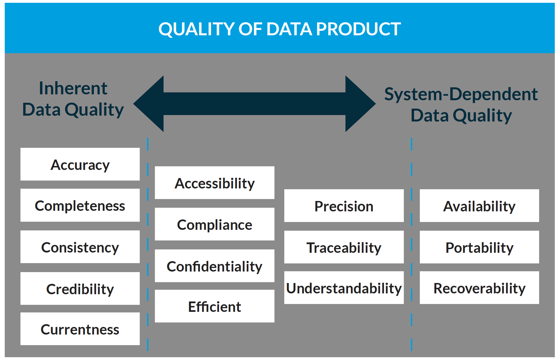 An Enterprise Architect's Guide to Machine Learning Series Part 4